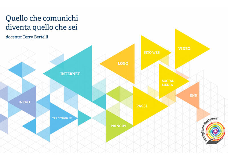 Terry-bertelli-social-media-specialist-eventi-familycoach-montessori-interna Alessia Salvini fondatrice della Scuola FamilyCoach Montessori ha voluto questo incontro di digital marketing in presenza per le nuove partecipanti che verranno certificate in questa sessione