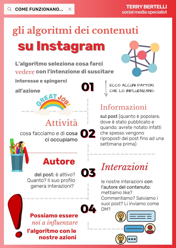 Come-fare-algoritmo-instagram Il feed dell'account instagram di ognuno di noi raccoglie gli account che seguiamo ma l'algoritmo seleziona cosa farci vedere con l'intenzione di suscitare il nostro interesse e spingerci ad un'aziaone.