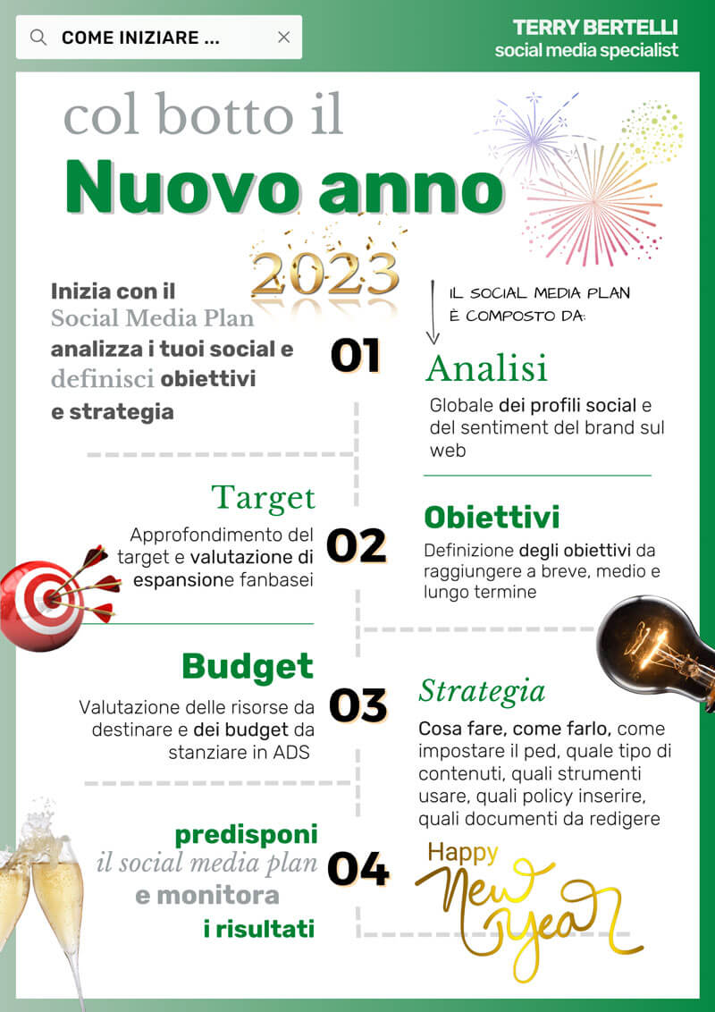 Il-nuovo-anno-col-botto Il social media plan è un documento di analisi che realizzo per le grandi aziende e analizzo i loro profili e altri parametri creando la strategia social efficace per il brand.