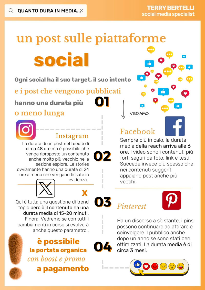 Instagram, LinkedIn, Facebook, Pinterest e X (chissà quanto ci metteremo ad abituarci), ogni piattaforma ha il suo target, il suo intento e i post che vengono pubblicati hanno una durata più o meno lunga.