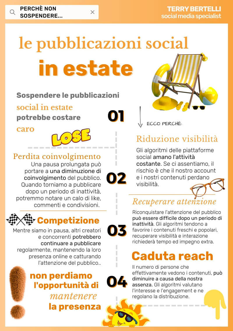 Ecco in cosa possiamo andare incontro:
Riduzione della visibilità: gli algoritmi delle piattaforme social amano l'attività costante.