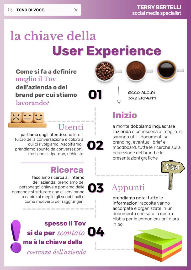 Il TOV è fondamentale a prescindere dal settore in cui si lavora: le parole sono portatrici di valori, significati e sentimenti e a seconda di come vengono espresse si comunicherà in modo  diverso.